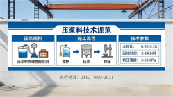 江南本地工厂讲解：说一遍公路压浆料和铁路压浆料的区别