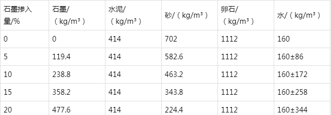 江南防静电水泥砂浆怎么做(附配比及施工方法)